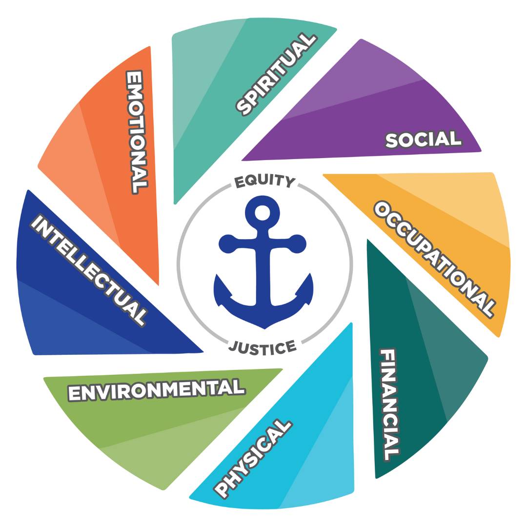 Image of the GVSU wellness wheel